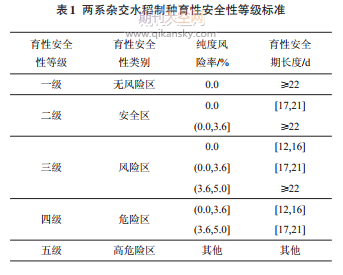 成都市两系杂交水稻制种气候适宜性区划