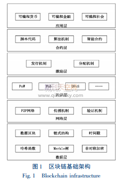 基于区块链技术的电力期货市场研究