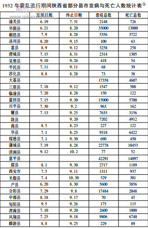 民国时期地方政府处理突发事件的应对机制探析———以1930年代陕西霍乱疫情防控为例