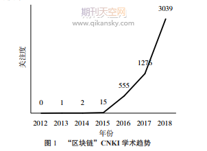 区块链技术在电力交易系统中的应用