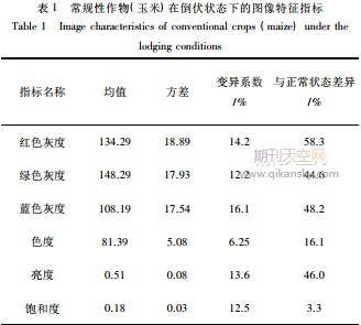 基于图像边缘检测的作物倒伏面积评估系统