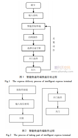 基于智能快递终端存取方案的农机信息化管理系统