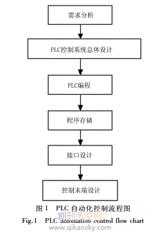 基于PLC技术的播种机电气自动化技术研究