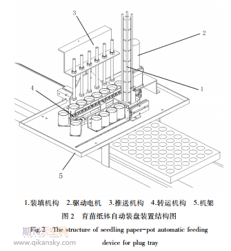 育苗纸钵自动装盘装置的试验研究