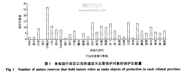 中国自然保护区自然遗迹就地保护状况调查