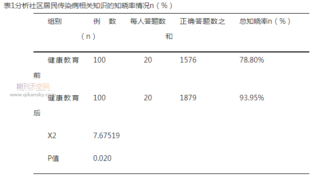 常见传染病的社区预防与护理措施