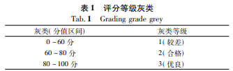 基于稽察常见问题清单的水利建设项目管理评价