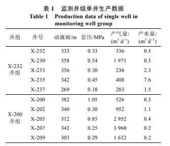 基于微地震向量扫描的煤层气井天然裂缝监测