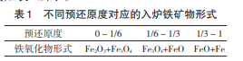 HIsmelt熔融还原炼铁技术的工艺煤耗及生产实践