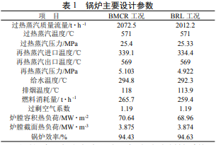 基于系统工程理念的锅炉深度降氮燃烧技术改造与仿真研究