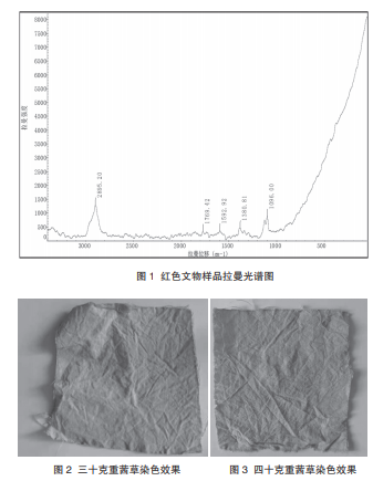 纺织品文物染料鉴定与配方初探——基于拉曼光谱技术