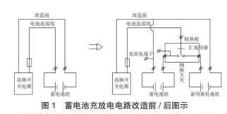 通信直流供电系统蓄电池充放电电路改造
