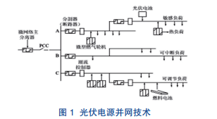 光伏发电并网对电网运行的影响与对策