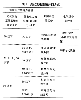 新能源发电并网标准比较