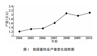 基于保障畜禽养殖产业可持续发展的环境保护战略