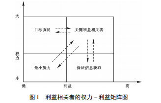 利益博弈下农村环境管理利益相关者行为分析———以农村畜禽养殖污染防治为例