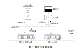 地铁储能型再生能量回收装置控制策略研究