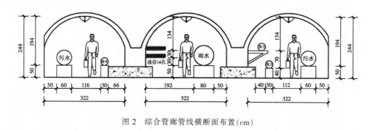 改废弃防空洞为综合管廊的探索