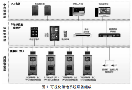 关于提升厦门地铁可视化接地系统网络结构冗余度的研究及应用