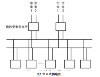 地铁供电系统可靠性和安全性相关思考与分析