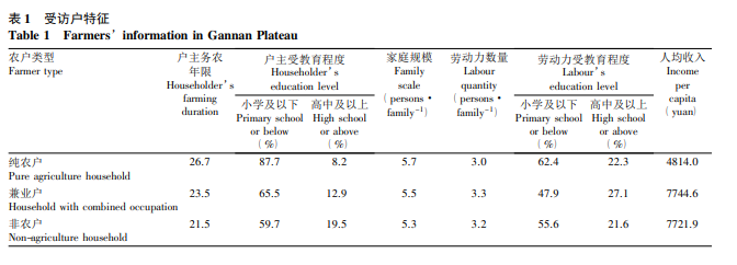 高寒生态脆弱区农户对气候变化的感知与适应意向———以甘南高原为例