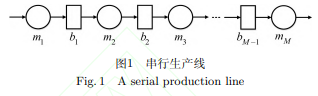 串行生产线中机器维修工人的任务分配问题研究