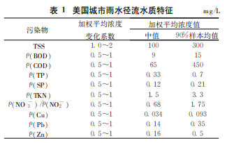 国内外城市雨水径流水质的研究