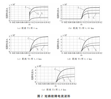 地铁直流供电系统的短路故障仿真与保护策略研究