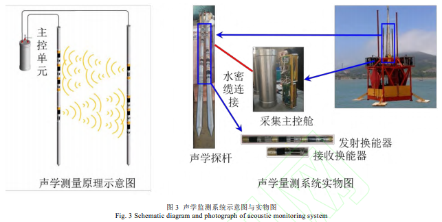 复杂深海工程地质原位长期监测系统研发与应用