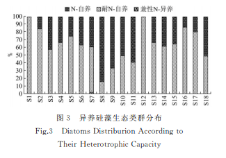 金华江流域利用硅藻生物学特性监测水质研究