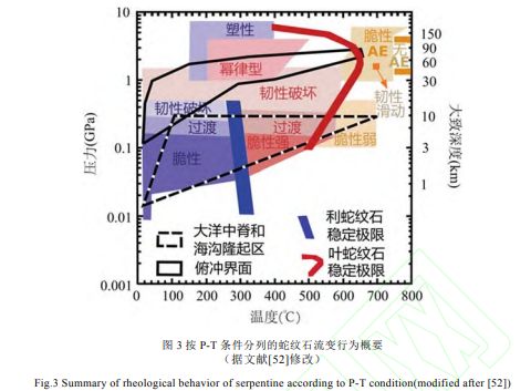 俯冲带深海-岩石圈流体交换及其效应