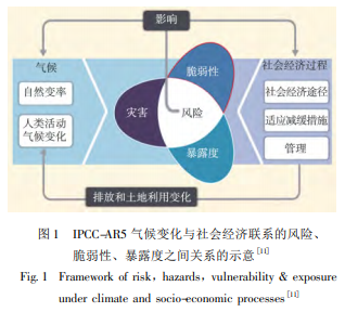 气候变化下水资源脆弱性的适应性管理新认识