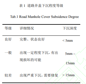 基于智能手机的道路井盖检测与分类