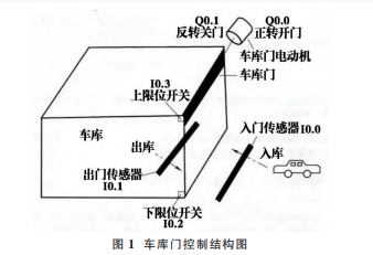 基于自动化技术的汽车机械制造研究