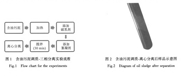 含油污泥调质一三相分离减量化工艺方法研究