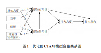 基于行人行为与优化CTAM模型的全自动驾驶车辆行人接受度分析