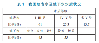 给排水科学与工程专业面临的问题及发展趋势探讨