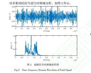 改进VMD和包络谱结合方法在管道泄漏中的应用