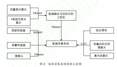 基于预碰撞区域的切入场景自动化识别算法研究