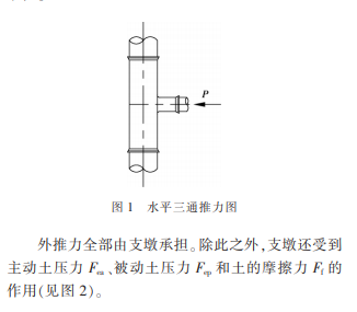 高水压大口径球墨铸铁管道支墩设计