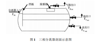 三相分离设备仿真研究与应用