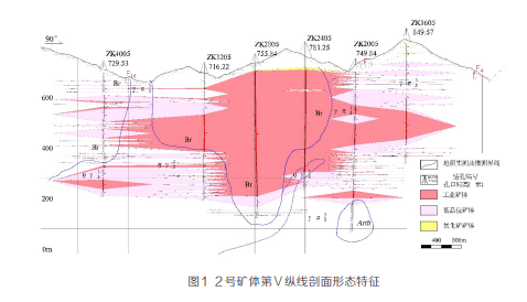 河南省嵩县雷门沟矿区成矿地质地球化学环境研究