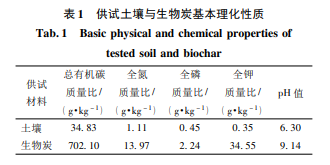 黑土坡耕地连续施加生物炭的土壤改良和节水增产效应