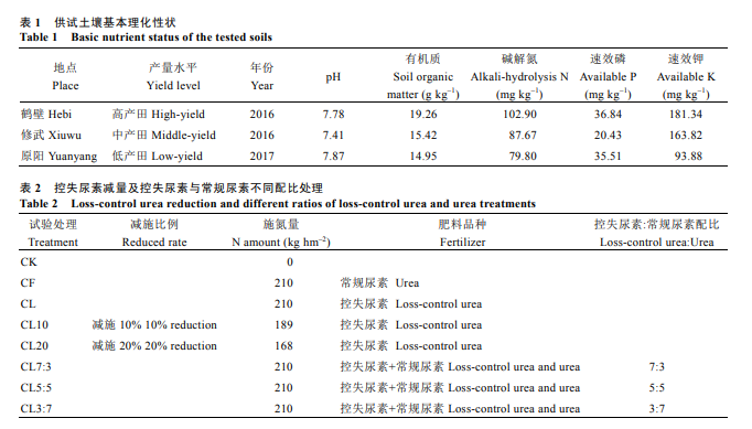 控失尿素减施及不同配比对夏玉米产量及氮肥效率的影响