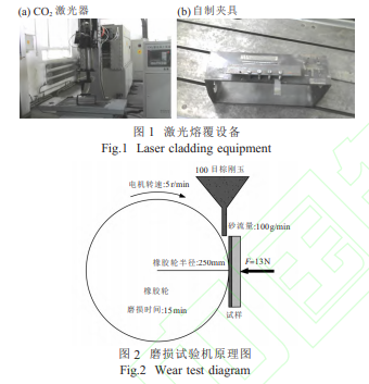 激光熔覆WC颗粒增强Ni基合金涂层耐磨性能的研究