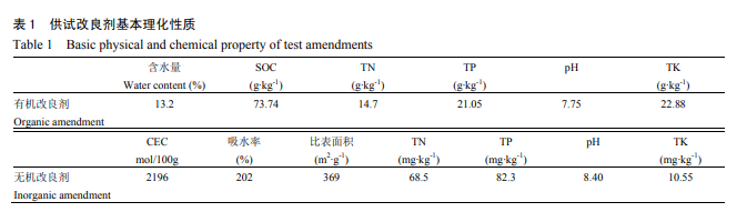 连续施用土壤改良剂对沙质潮土肥力及活性有机碳组分的影响