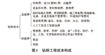 浅谈钻探工程成本管理