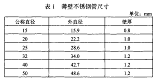 燃气用薄壁不锈钢管的应用探讨