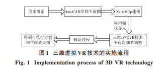 三维虚拟 VR 技术在环境艺术设计中的应用研究