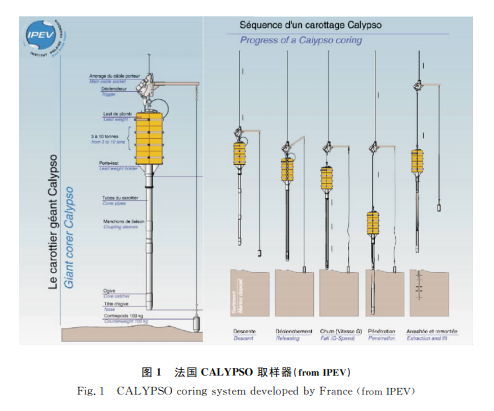 深海沉积物超长取样系统研究进展